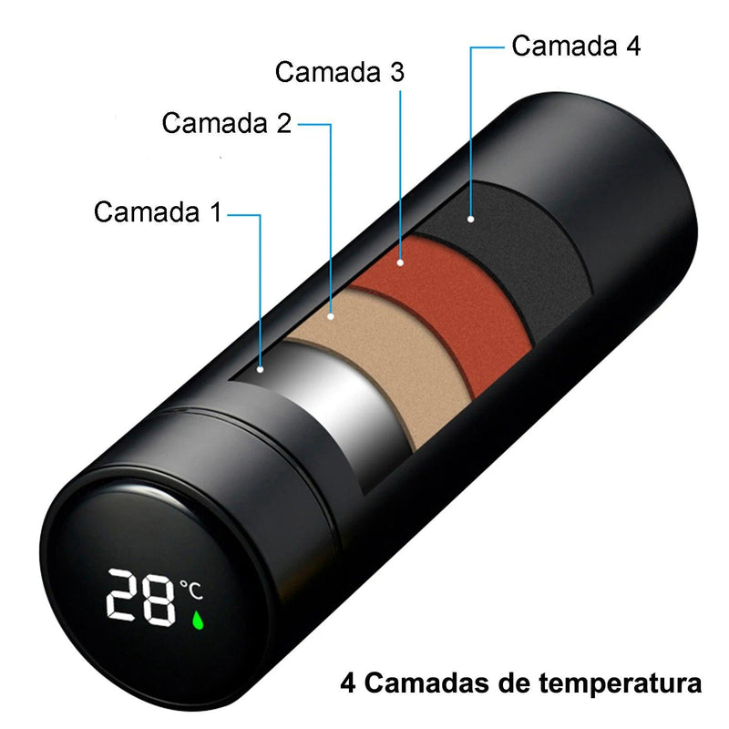 Garrafa Térmica